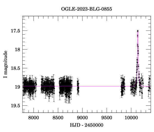 Light curve