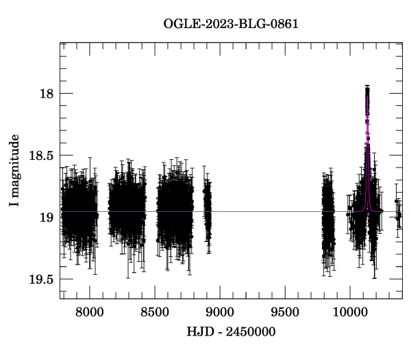 Light curve