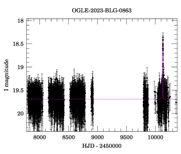 Light curve