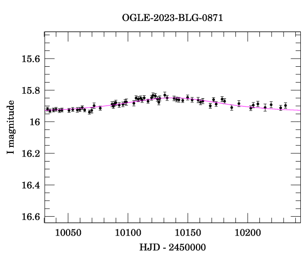 Event light curve