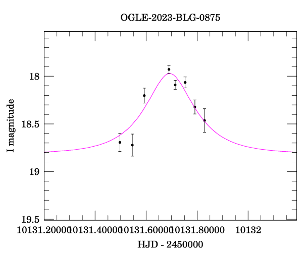 Event light curve