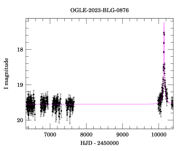 Light curve