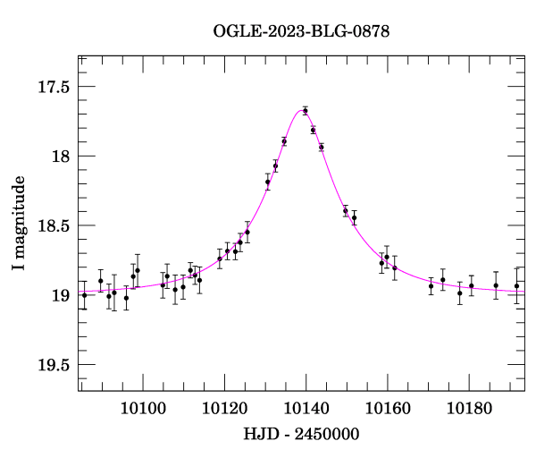 Event light curve