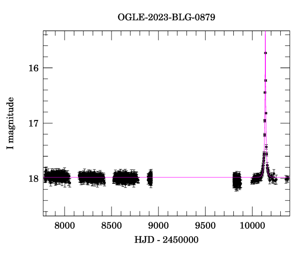 Light curve