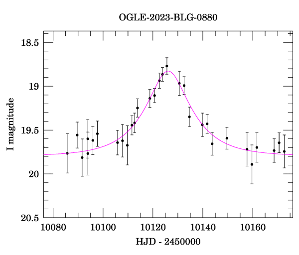 Event light curve