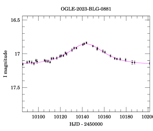 Event light curve