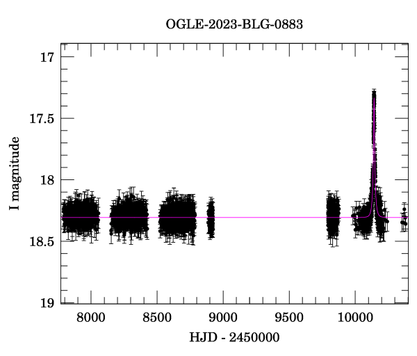 Light curve