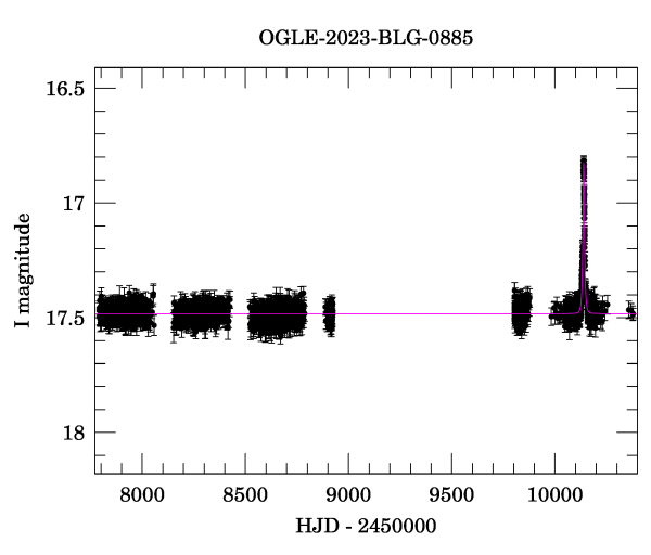 Light curve