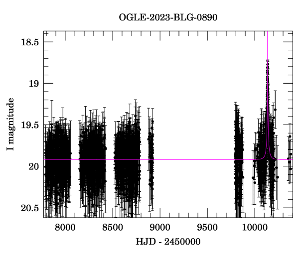 Light curve