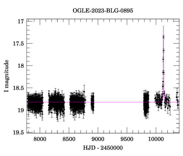 Light curve