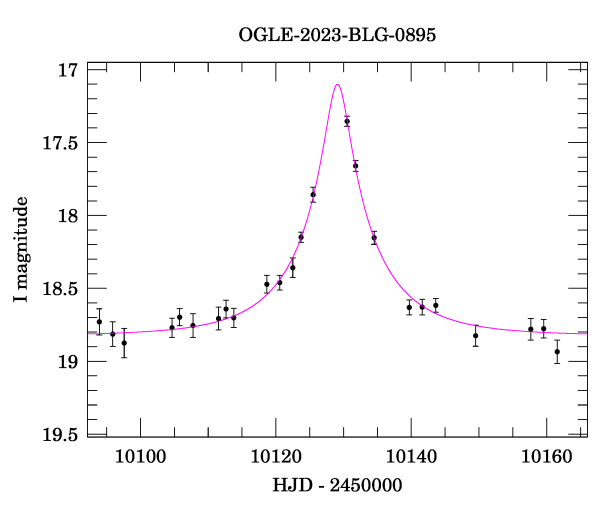 Event light curve