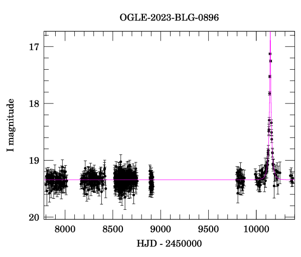 Light curve