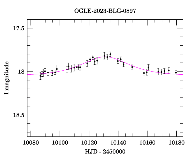 Event light curve