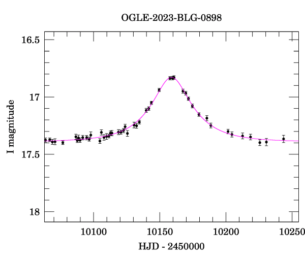 Event light curve