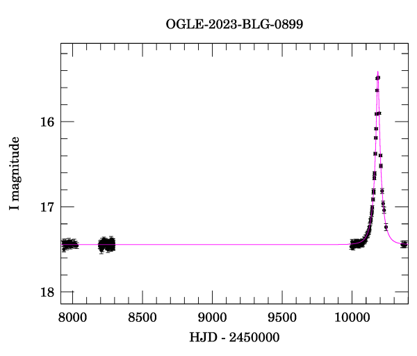 Light curve