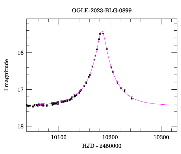 Event light curve