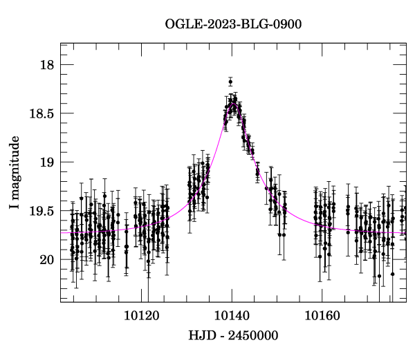 Event light curve