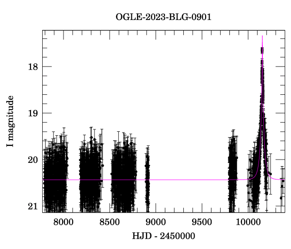 Light curve