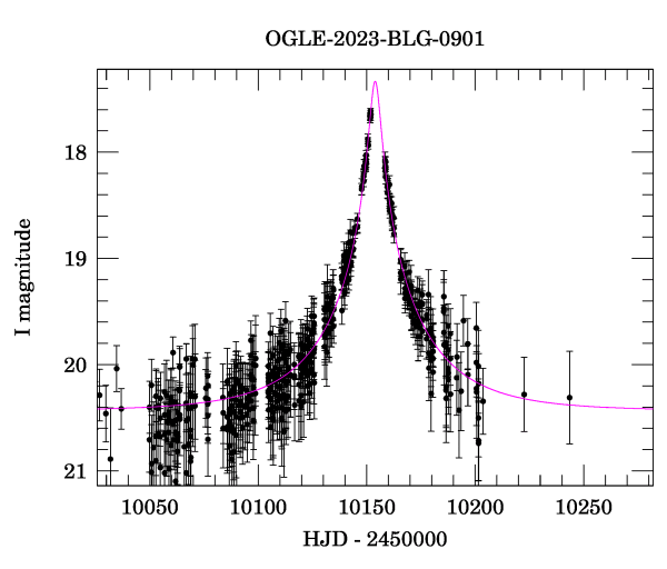 Event light curve