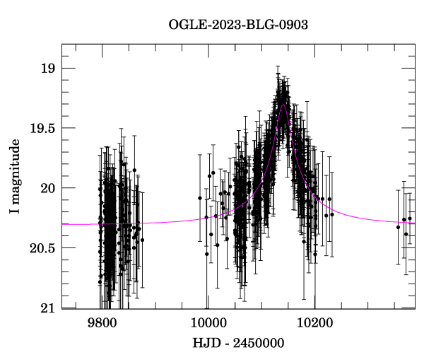 Event light curve