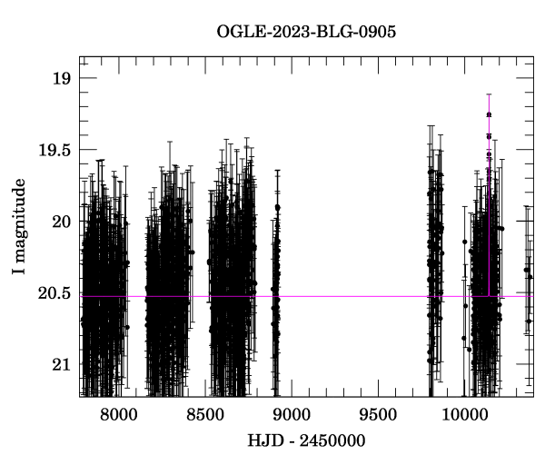 Light curve