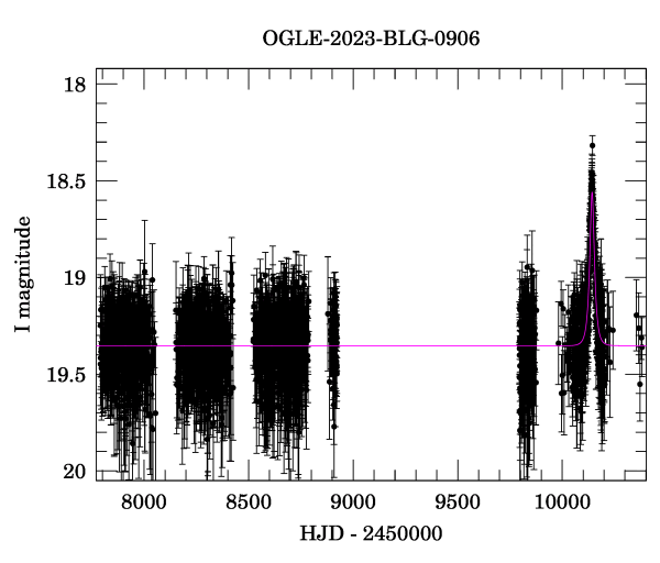 Light curve