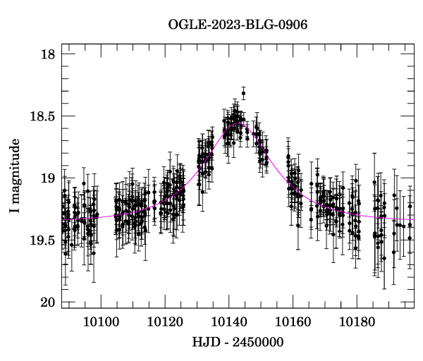 Event light curve