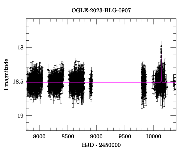 Light curve