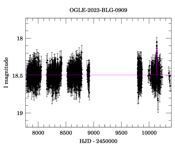 Light curve