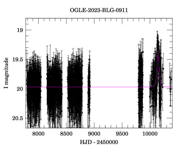 Light curve