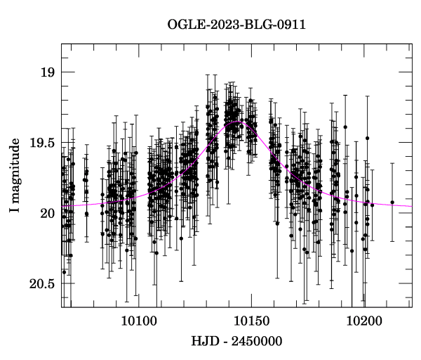 Event light curve