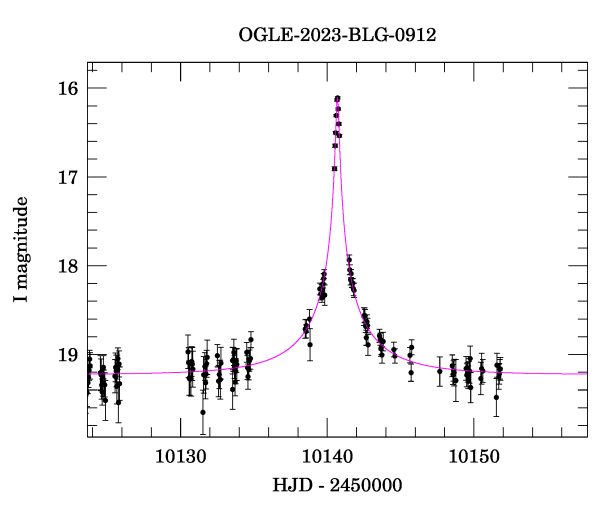 Event light curve