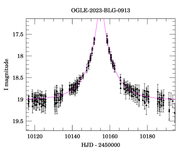 Event light curve