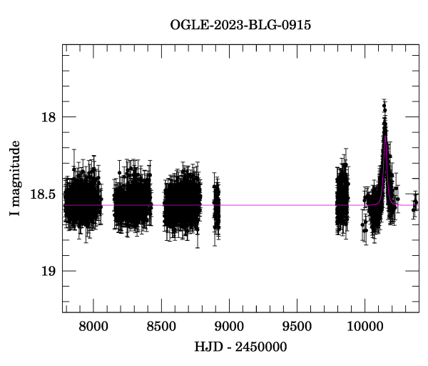 Light curve