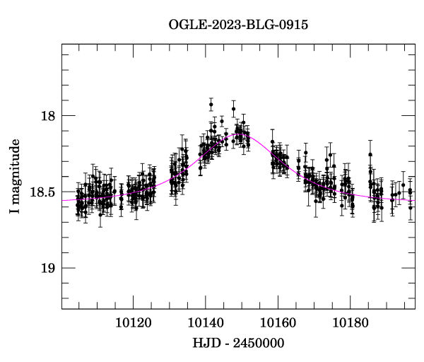 Event light curve