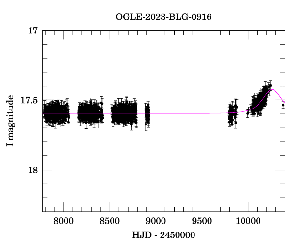 Light curve