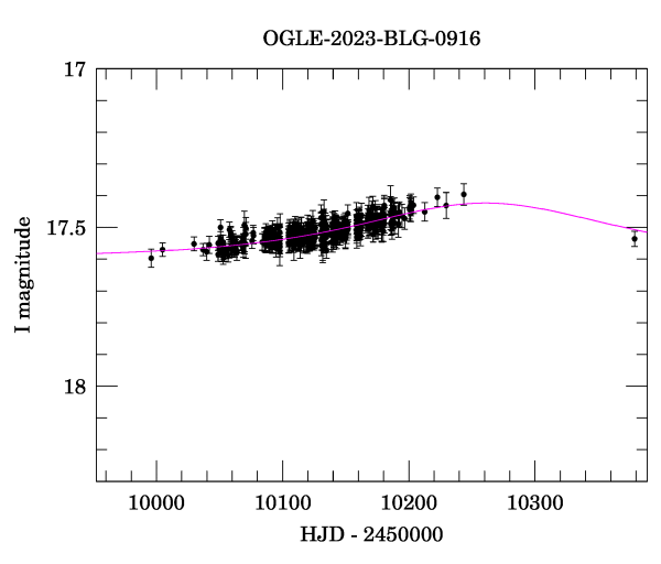 Event light curve