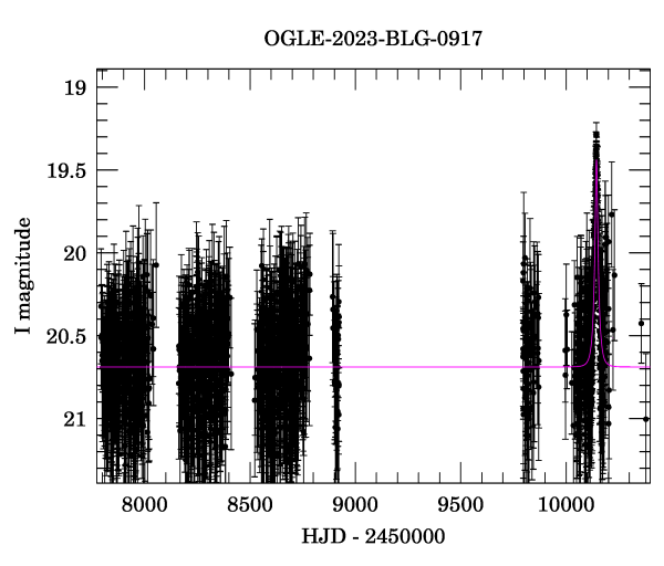 Light curve