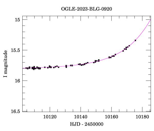 Event light curve