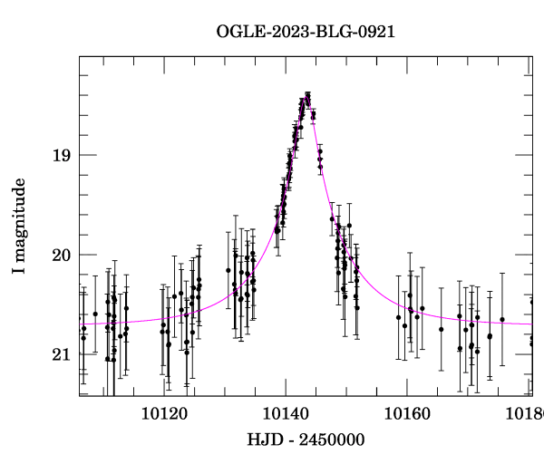 Event light curve