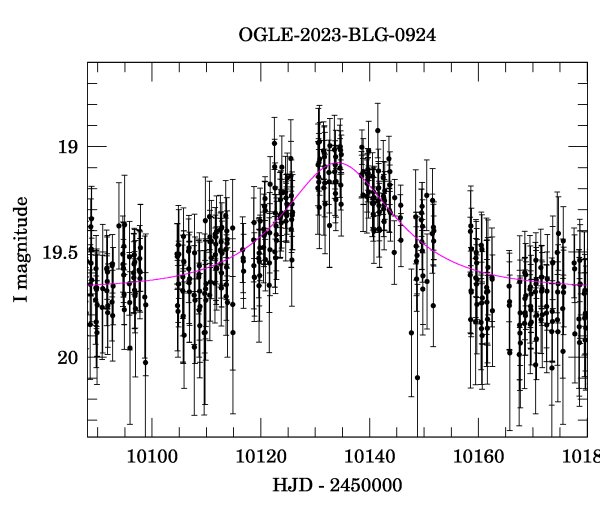 Event light curve