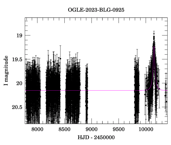 Light curve