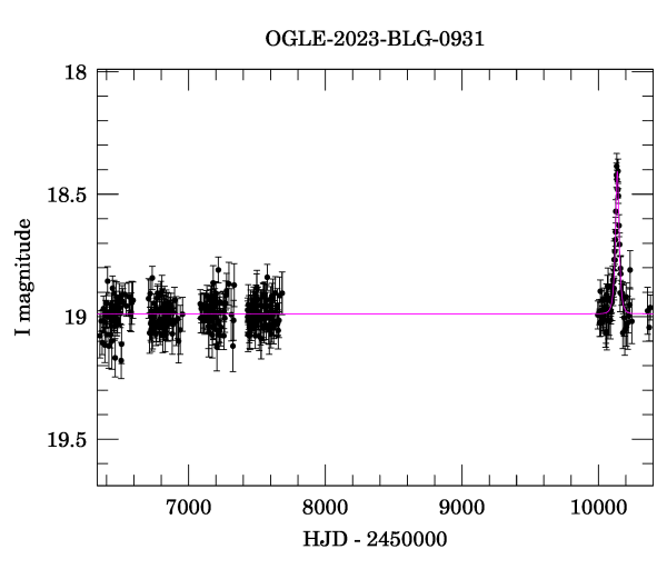 Light curve