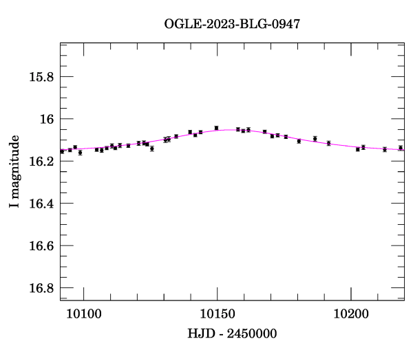 Event light curve