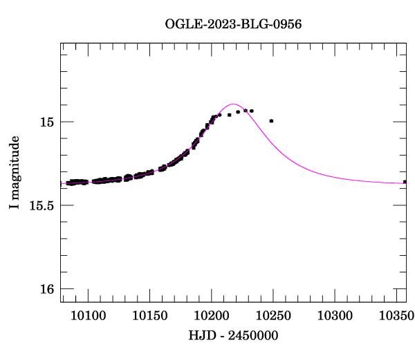 Event light curve