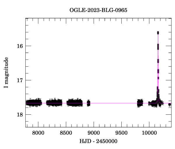 Light curve