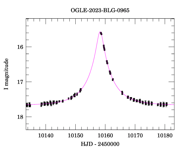 Event light curve