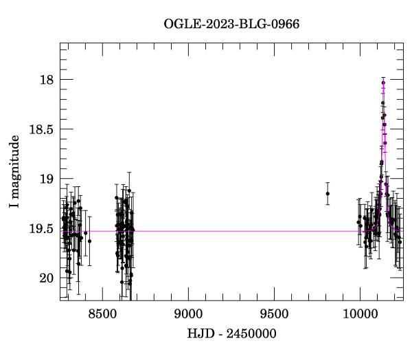 Light curve