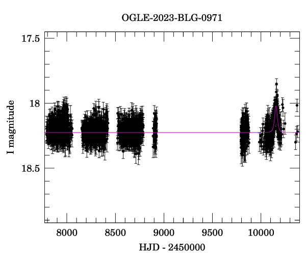 Light curve