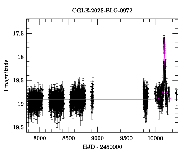 Light curve